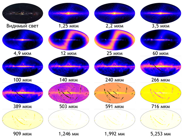 Карты неба относительно галактической плоскости на различных длинах волн электромагнитного спектра (ЭМС)